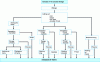 Figure 4 - Case of a pork cutting plant