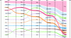 Figure 2 - Agroecology publication dynamics (between 2012 and 2019) for the top 12 countries: country rankings and respective proportions of publications (INRAE)