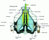 Figure 1 - Diagram of centrifugal separator bowl, vertical section, type MSD 200-01.076 (courtesy of Wesfalia Separator)