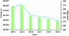 Figure 2 - Volume and value of surimi consumption in France (source: France Agrimer)