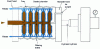 Figure 6 - Schematic diagram of membrane filter press operation (from emse.fr)