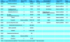 Figure 4 - List of sweeteners authorized in the EU, with or without restrictions