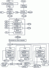 Figure 5 - Beet sugar and cane sugar production processes