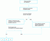 Figure 1 - Summary of the ICPE classification process