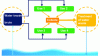 Figure 8 - Current situation: management focused on treatments (Illustration AQUASSAY)