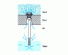Figure 13 - Air and water washed filter nozzle