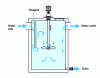 Figure 3 - Mixing chamber with high-speed agitator