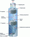 Figure 7 - Schematic view of IC reactor (source: PAQUES B.V.)