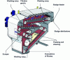 Figure 5 - Combined draining table / belt filter (documentation: EMO)
