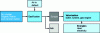 Figure 10 - Schematic representation of a gasification process