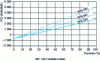 Figure 6 - Energy consumption by clinker production process