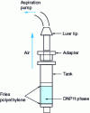 Figure 13 - DNPH cartridge sampling