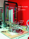 Figure 15 - Emission cell for evaluating building materials (photo: École des mines d'Alès)