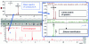 Figure 25 - Identification example