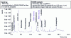 Figure 27 - Chromatogram of indoor air in a building