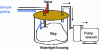 Figure 4 - Filling a sampling bag by vacuum