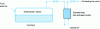 Figure 11 - Schematic diagram of a fuel tank canister