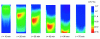 Figure 14 - Infrared camera visualization of the longitudinal evolution of the heat front in a fixed bed of activated carbon fed with acetone-laden dry air (C0 = 50 g · m–3; U0 = 500 Nm · h–1; external temperature: 20 °C) (adapted from [41] and article [J 3930]).