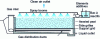 Figure 6 - Example of a biofilter used to treat a gaseous emission from a rendering plant