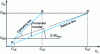 Figure 11 - Operating line and balance line