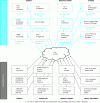 Figure 14 - CO2: anthropogenic sources
and diverse valorization pathways (RECORD/APESA compilation)