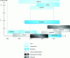 Figure 15 - Various projects in France and Europe linked to algae cultivation: investment, implementation period and field of application – non-exhaustive (Compilation RECORD/APESA)