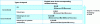 Figure 8 - Denomination of EORs using CO2 according to the hydrocarbon deposits to be exploited.