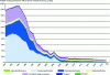 Figure 1 - Temporal and sectoral trends in dioxin and furan releases (source [4])