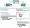 Figure 6 - Generate the data needed to select and size a VOC treatment process