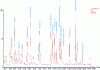 Figure 4 - Chromatogram obtained on a gaseous sample from the food industry taken on Carbotrap 349 and analyzed after thermal desorption by gas chromatography – CP-FSAP CB 25 column – Clarus 500 mass spectrometer from Perkin-Elmer