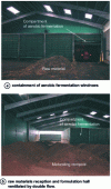 Figure 7 - Views of the aerobic fermentation windrow containment (a) and the double-flow ventilated raw materials reception and formulation hall (b).