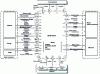 Figure 4 - Representation of industrial ecosystem scales: level II (source: Ecologie Industrielle Conseil (EIC) – Nioto (Togo) – 2005)