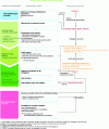 Figure 2 - Summary of the environmental authorization procedure (source: French Ministry of the Environment)