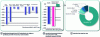 Figure 1 - Greenhouse gas emissions