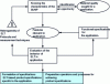 Figure 3 - Process for finding a new outlet