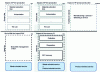 Figure 4 - Putting into perspective the dual service provided by end-of-life product recovery