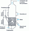 Figure 3 - Schematic diagram of a dense fluidized bed furnace