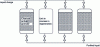 Figure 18 - Example of the use of granular activated carbon in parallel assembly (use between 5 and 10 vol.·vol-1.h-1on a bed 0.8 to 3 m high)