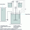 Figure 2 - Diagram of a decyanidation plant