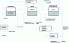 Figure 21 - Block diagram of a liquid extraction process–liquid [J 2 760]