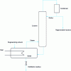 Figure 25 - Simplified diagram of a batch distillation unit