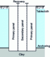 Figure 10 - Panelling principle