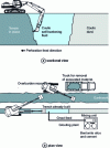 Figure 12 - Excavation by mechanical shovel