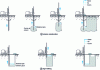 Figure 27 - Principle of the jet grouting process (columns and panels)