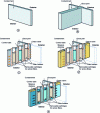 Figure 7 - Filter door installation principle