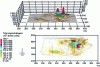 Figure 8 - Example of mapping a site polluted by chlorinated hydrocarbons