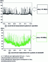 Figure 1 - Emergence criterion