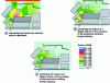 Figure 13 - Impact of specific technical solutions on the environment