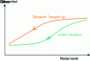 Figure 5 - Human issues