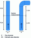 Figure 3 - Position of an airflow measurement section on a pipe according to AFNOR NF X 10-112 standard